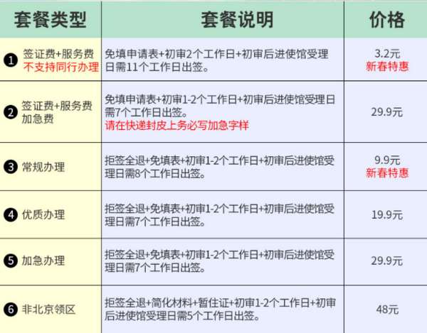 青海签证代办